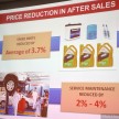 honda-malaysia-2015-sales-dealers-plans 1072