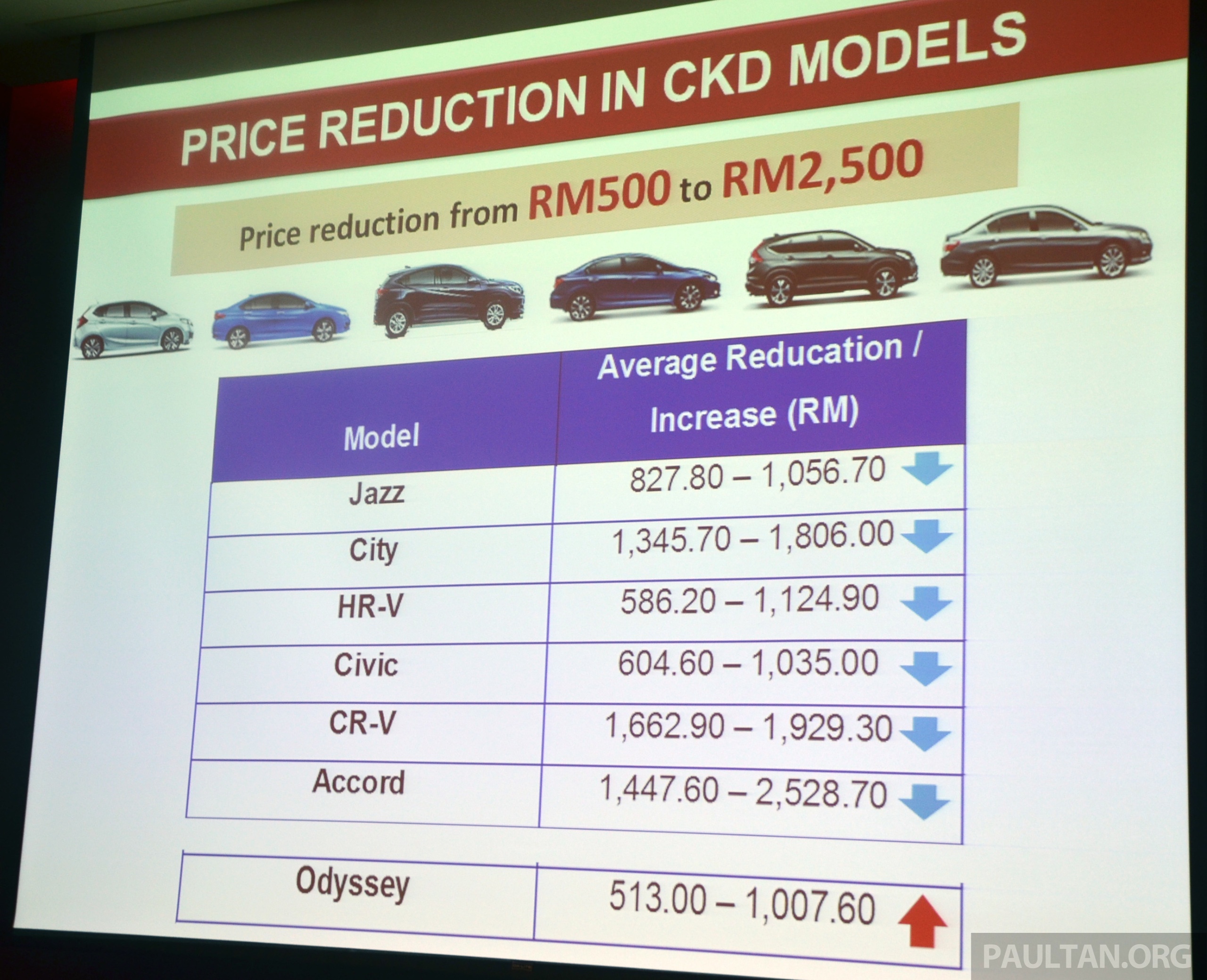 Honda Loan Calculator Malaysia narstiex