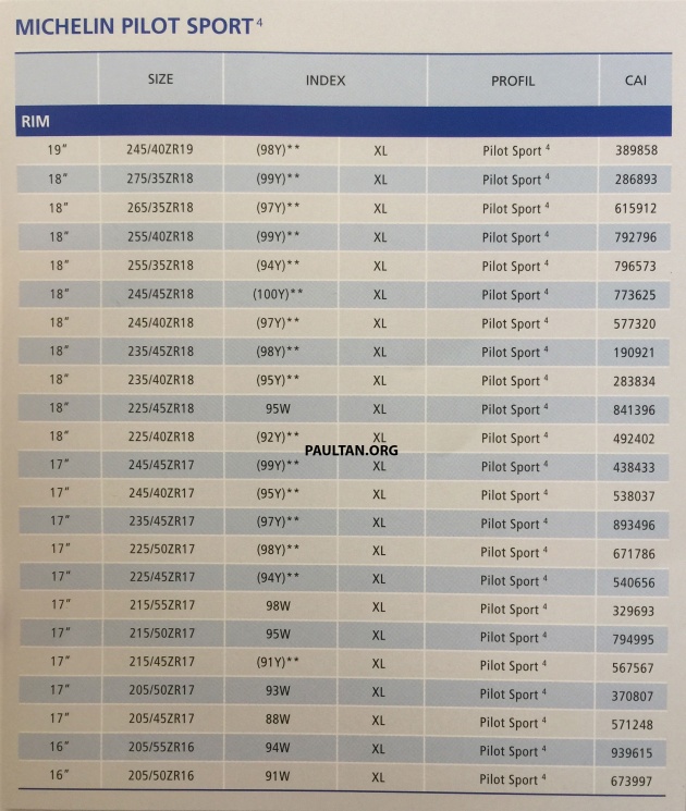 Michelin Tire Speed Rating Chart