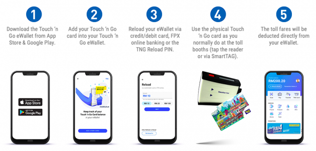 Touch 'n Go eWallet adds TNG Card feature - bypasses ...
