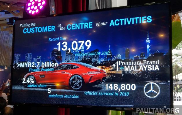 Another record year for Mercedes-Benz Malaysia - 13,079 vehicles ...
