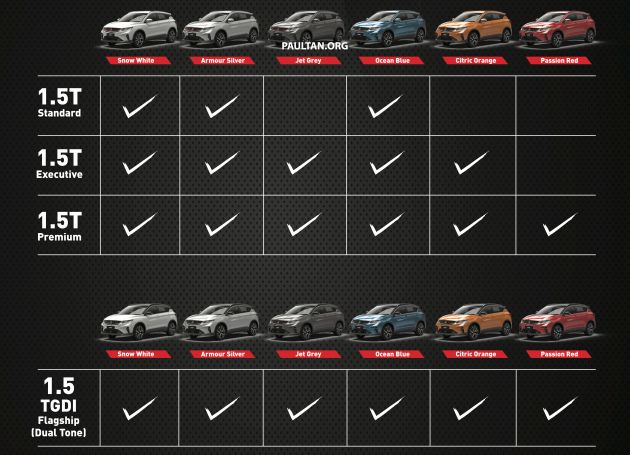 Proton X50 colour chart revealed - six colours, Passion Red exclusive to  Premium and Flagship only - paultan.org | Car in My Life