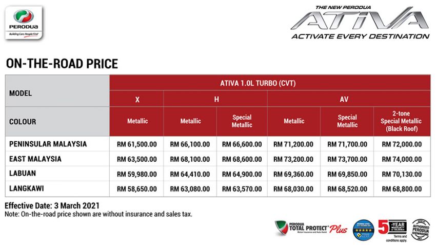 2021 Perodua Ativa SUV launched in Malaysia – X, H, AV specs 1.0L