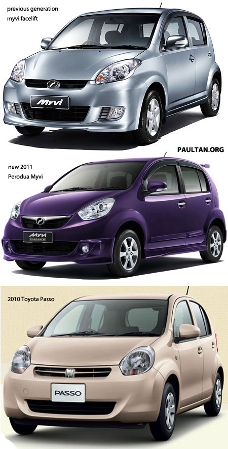 Unidentical twins: Perodua Myvi versus Toyota Passo